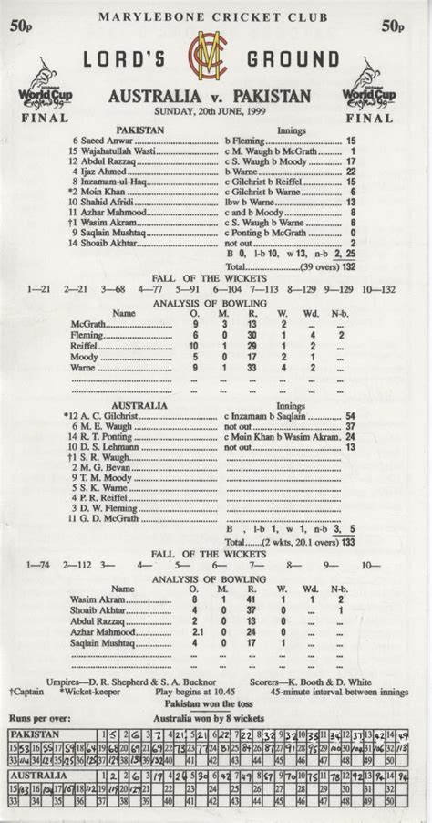 1999 world cup scorecard